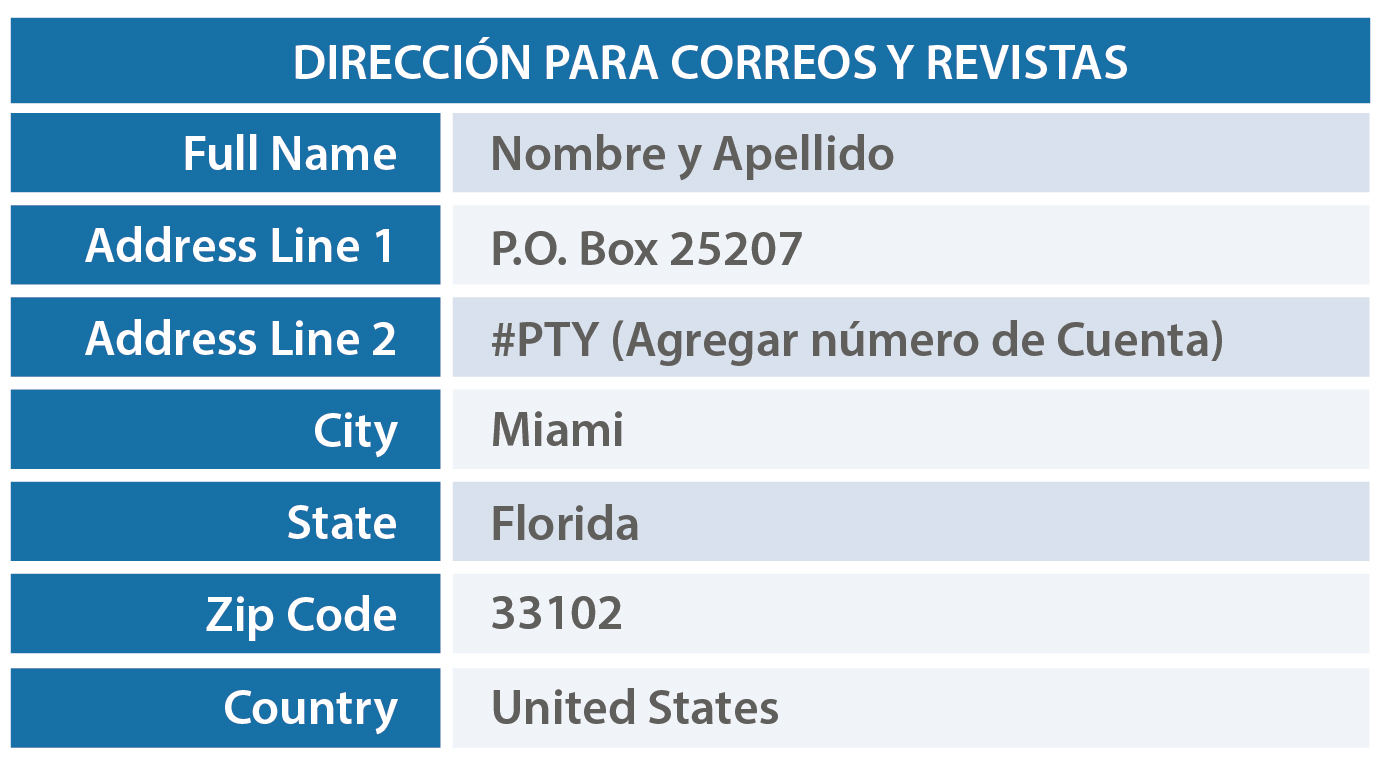 Preguntas Frequentes test 3 Airbox